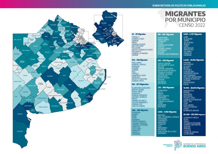 51% DE LOS MIGRANTES DE ARGENTINA VIVEN EN LA PROVINCIA DE BUENOS AIRES